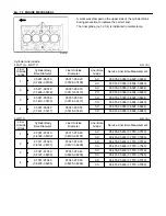 Preview for 94 page of Isuzu 4ja1 Workshop Manual