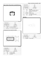 Preview for 281 page of Isuzu 4ja1 Workshop Manual