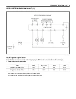 Preview for 545 page of Isuzu 4ja1 Workshop Manual