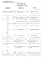 Предварительный просмотр 170 страницы Isuzu A-4BG1 Workshop Manual