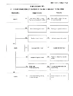 Предварительный просмотр 171 страницы Isuzu A-4BG1 Workshop Manual