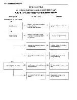 Предварительный просмотр 172 страницы Isuzu A-4BG1 Workshop Manual