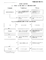 Предварительный просмотр 173 страницы Isuzu A-4BG1 Workshop Manual