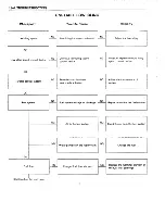 Предварительный просмотр 174 страницы Isuzu A-4BG1 Workshop Manual