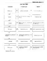 Предварительный просмотр 183 страницы Isuzu A-4BG1 Workshop Manual