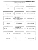 Предварительный просмотр 185 страницы Isuzu A-4BG1 Workshop Manual