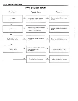 Предварительный просмотр 186 страницы Isuzu A-4BG1 Workshop Manual