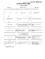 Предварительный просмотр 189 страницы Isuzu A-4BG1 Workshop Manual