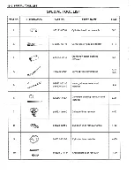 Предварительный просмотр 194 страницы Isuzu A-4BG1 Workshop Manual