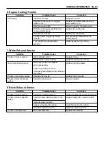 Preview for 34 page of Isuzu AA-6HK1T Workshop Manual