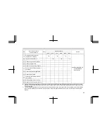 Предварительный просмотр 100 страницы Isuzu AU-4LE1T Maintenance Manual