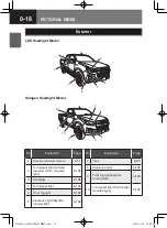 Предварительный просмотр 24 страницы Isuzu D-MAX 2020 Owner'S And Driver'S Manual