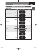 Предварительный просмотр 29 страницы Isuzu D-MAX 2020 Owner'S And Driver'S Manual