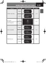 Предварительный просмотр 31 страницы Isuzu D-MAX 2020 Owner'S And Driver'S Manual