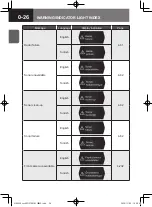 Предварительный просмотр 32 страницы Isuzu D-MAX 2020 Owner'S And Driver'S Manual