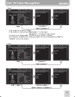 Предварительный просмотр 76 страницы Isuzu DIR6200 User Manual