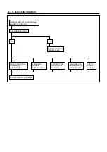 Предварительный просмотр 22 страницы Isuzu NHR 4J Series Workshop Manual