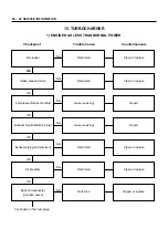 Предварительный просмотр 24 страницы Isuzu NHR 4J Series Workshop Manual