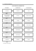 Предварительный просмотр 28 страницы Isuzu NHR 4J Series Workshop Manual