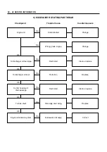 Предварительный просмотр 32 страницы Isuzu NHR 4J Series Workshop Manual