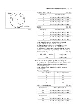 Предварительный просмотр 116 страницы Isuzu NHR 4J Series Workshop Manual