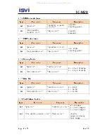 Предварительный просмотр 23 страницы isvi IC-M29 User Manual