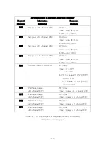 Preview for 77 page of ISVT IVC3100 Instruction Manual