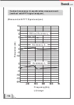 Preview for 20 page of isweek GM63B Instruction Manual