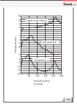 Preview for 21 page of isweek GM63B Instruction Manual