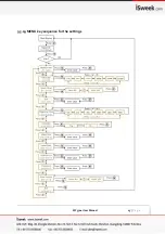 Предварительный просмотр 24 страницы isweek MF5700 Manual