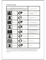 Предварительный просмотр 16 страницы iSymphony LC26iH56 Operating Instructions Manual