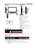 Preview for 6 page of iSymphony LED19iH55D Operating Instructions Manual