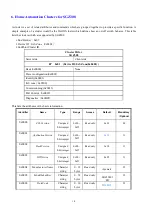 Preview for 11 page of iSysmart SGZ308 User Manual