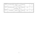 Preview for 13 page of iSysmart SGZ308 User Manual