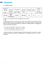 Preview for 7 page of iSysmart SGZ825C User Manual