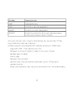 Preview for 5 page of iT7 Audio iT7s2 User Manual