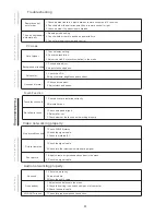 Предварительный просмотр 36 страницы iTach TE55 IT01 Operating Manual