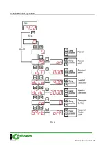 Предварительный просмотр 10 страницы ITALCOPPIE SENSORI DISPLAY L.P. User Manual