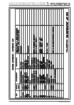 Предварительный просмотр 71 страницы ItaldibiPack DIBIPACK 3246 STCN Installation, Use And Maintenance Manual