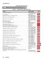 Предварительный просмотр 52 страницы Italeri 2320-01-097-0248 Technical Manual