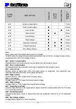 Предварительный просмотр 43 страницы ITALFARAD PFC 12 Operating Instructions Manual