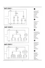 Предварительный просмотр 12 страницы Italian Gelato FAST COLD 1 Instruction Manual