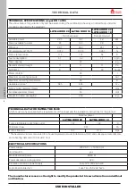 Preview for 6 page of Italiana Camini LAYMA IDRO 18 Installation, Use And Maintenance Manual