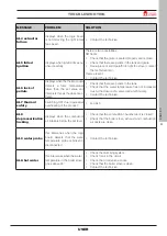 Preview for 33 page of Italiana Camini LAYMA IDRO 18 Installation, Use And Maintenance Manual