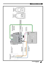 Предварительный просмотр 9 страницы Italkero Camino Series User, Installation And Technical Assistance