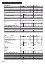 Preview for 8 page of Italkero Eco SC Series Installation And After-Sales Service