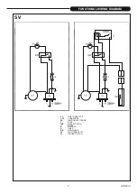 Preview for 9 page of Italkero Eco SC Series Installation And After-Sales Service