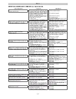 Предварительный просмотр 21 страницы Italkero FALO 12 kW User Manual And Assembly Instructions