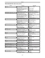 Предварительный просмотр 31 страницы Italkero FALO 12 kW User Manual And Assembly Instructions