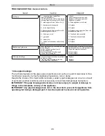 Предварительный просмотр 32 страницы Italkero FALO 12 kW User Manual And Assembly Instructions